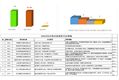 Report & Record, Trace & Quarantine, Dispose